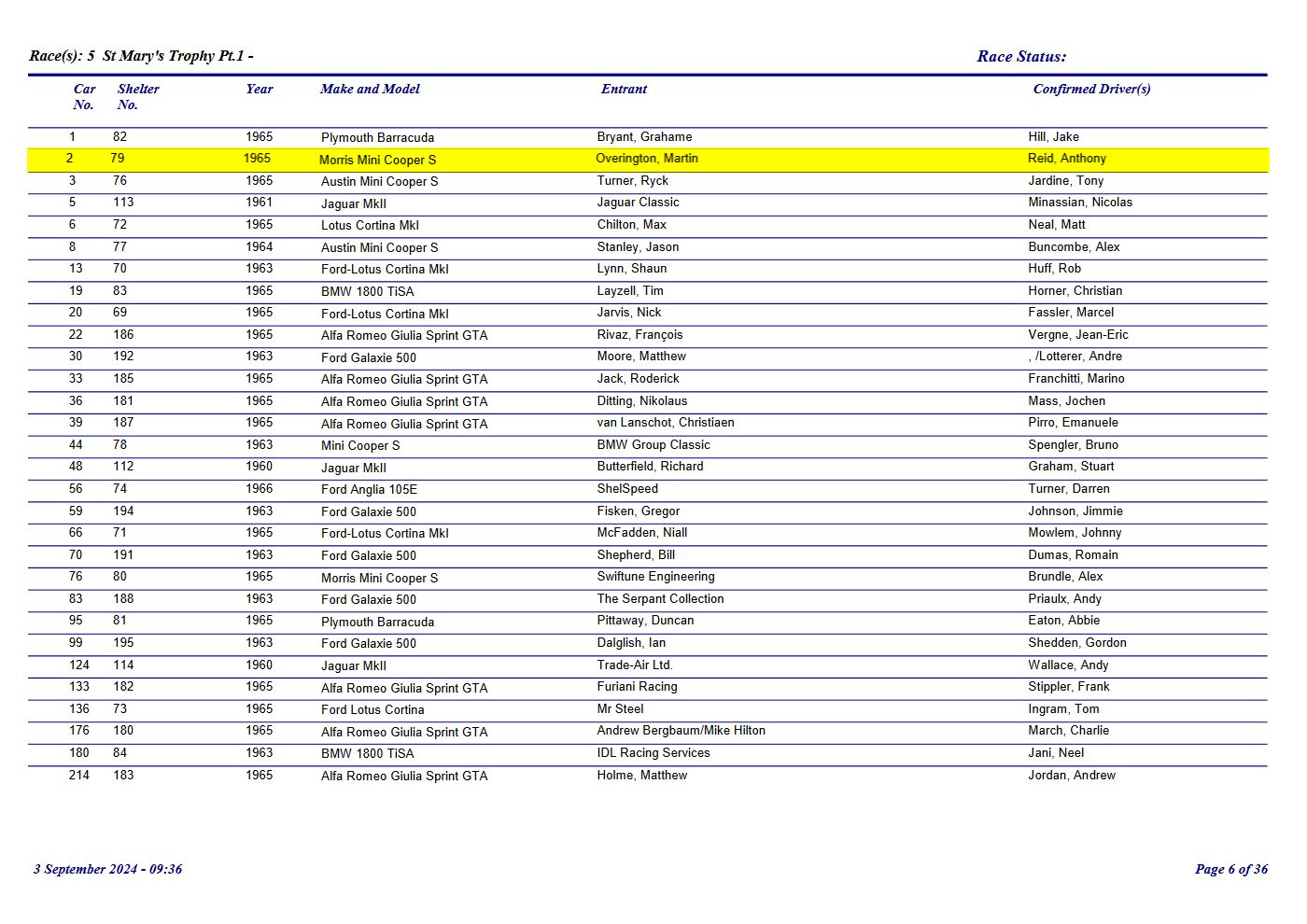 Goodwood Revival Entry List 2024